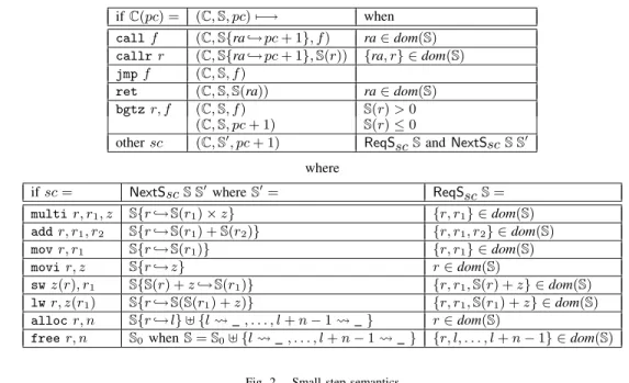Fig. 2. Small step semantics