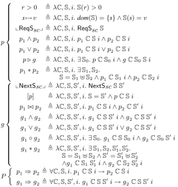 Fig. 5. Assertions, operators and relations