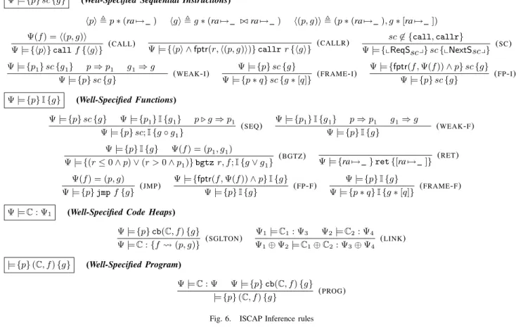 Fig. 6. ISCAP Inference rules