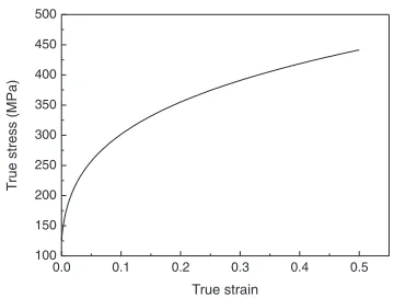 Fig. 6True stress-true plastic strain curve of the st16 steel tube.