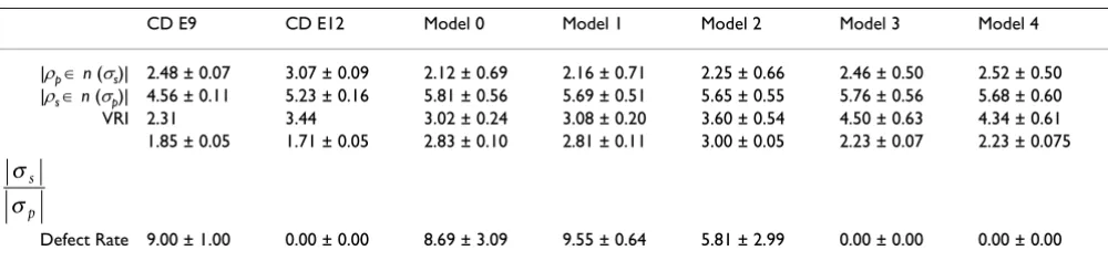 Table 1: Comparison of models
