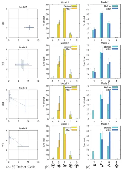 Figure 9Evaluation of mosaicsEvaluation of mosaics. Evaluation of input (before) and output (after) mosaics of 4 models