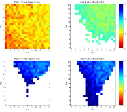Figure 11Voronoi regularity index for models 1 – 4 run over varying cell-cell adhesive valuesVoronoi regularity index for models 1 – 4 run over varying cell-cell adhesive values