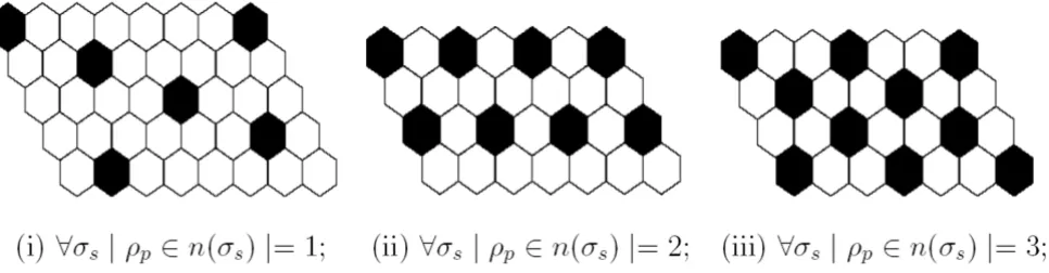 Figure 7Lateral inhibition solutionsLateral inhibition solutions. The three homogeneous states for the solution of the lateral inhibition model from [22]