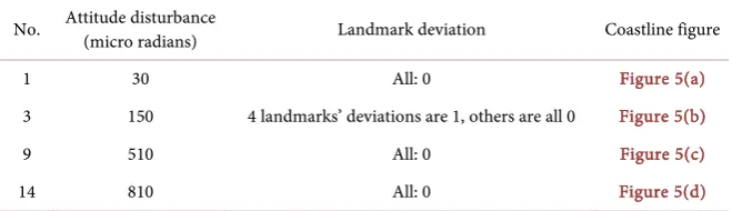 Figure 5(a) 