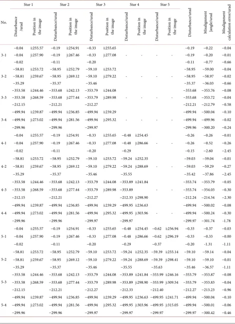Table 3. Misalignment calculation results of stars. 