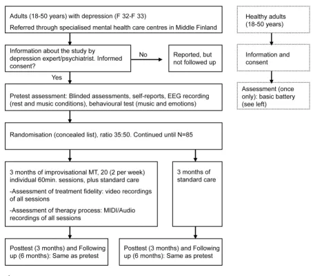 Figure 1Overview of the study designOverview of the study design. The design of the study.