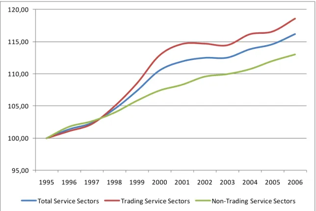 Figure 3: Employment trends in the two trade-exposed groups  