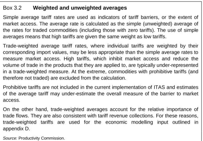 Table 3.1 lists the tariff reduction scenarios included in the current implementation  of ITAS
