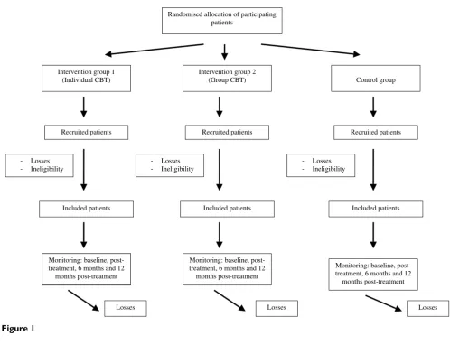 Figure 1Page 3 of 7