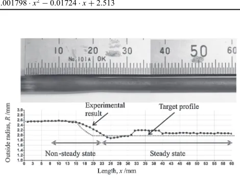 Table 1Various taper proﬁle functions.