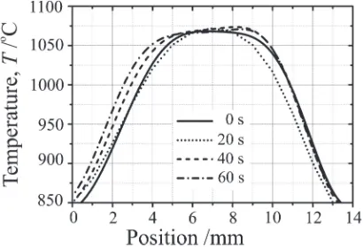Fig. 14Temperature distribution history of shape 1 from 0 to 60 s by usingmachine vision.18)