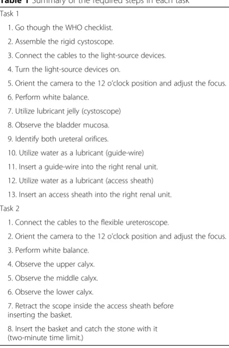 Table 1 Summary of the required steps in each task