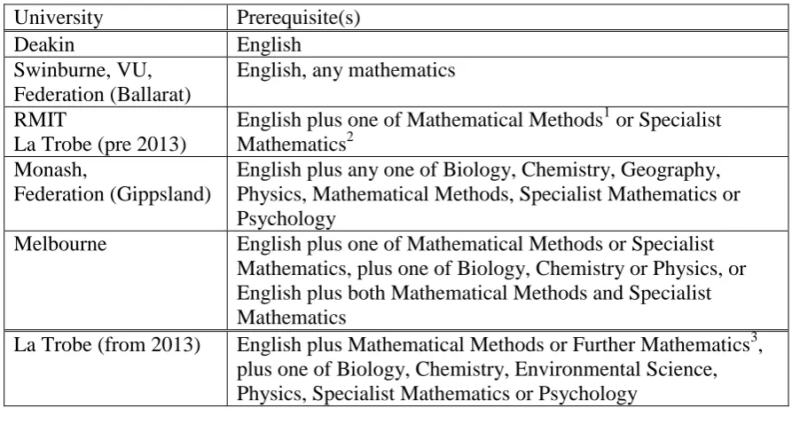 Table 1: Prerequisites for generalist science degrees in Victoria  