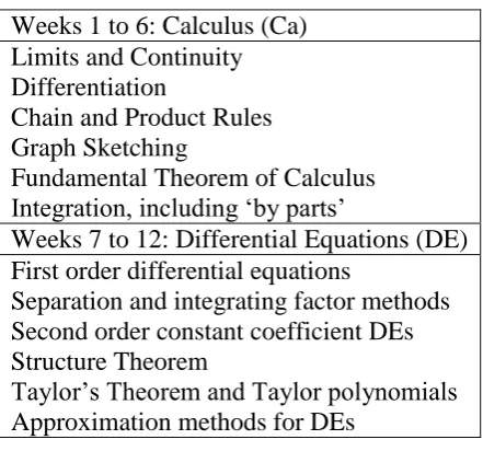 Table 6: Redesigned curriculum pathways in Mathematics and STEM  Background 