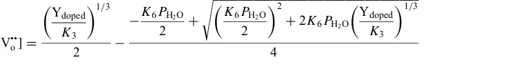 Fig. 4. The activation energy of the hole conductivity thus