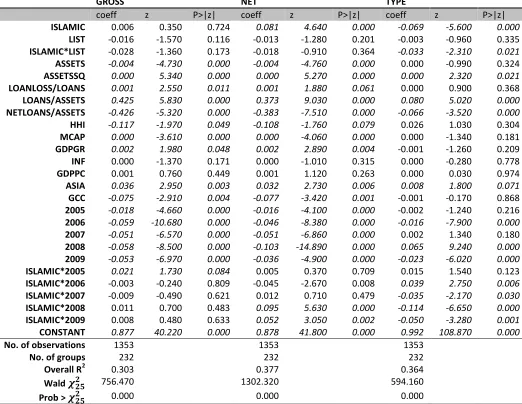 Table 5: Second stage results 