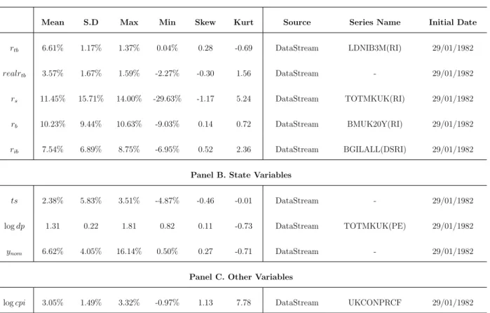 Table 1: Summary Statistics