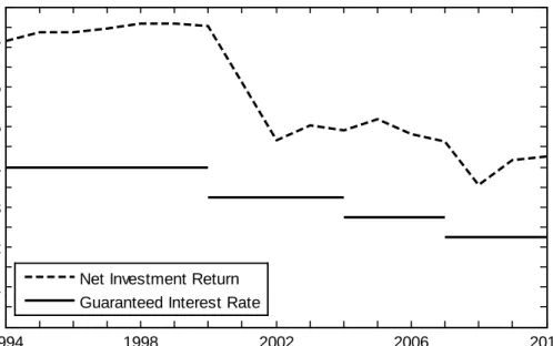Figure 2: Expected and Actual Mortality Rates 