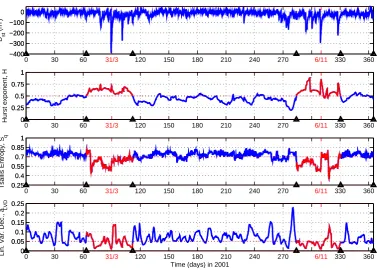 Fig. 3. Part of the Dst time series (top) and temporal proﬁle of thelag-one autocorrelation coefﬁcient α1 (w = 168 h, �w = 1).
