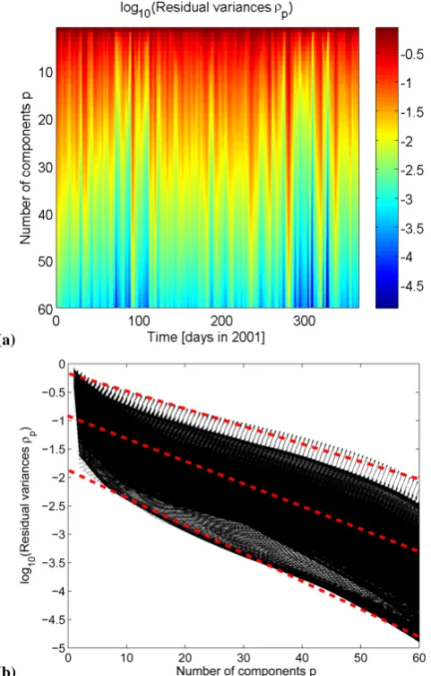 Fig. 6. ROC curve fornal line displays the relation TPR = FPR corresponding to vanishingdiscriminatory skills ofmensions δLVD obtained using different embedding di- N (w = 168 h, �w = 1 h, f = 0.95)