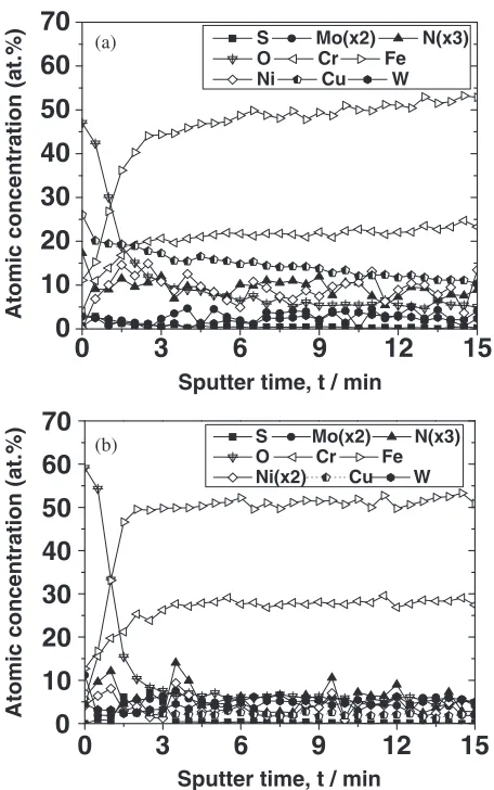 Fig. 7Potentiodynamic polarization behavior of the pure metals and thealloy-3 Cu in the deaerated 6.34 N H2SO4 at 353 K.