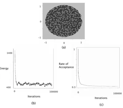 Figure 2Checkerboard simulationCheckerboard simulation. The interaction intensities were chosen as follows: J(τ1, τ1) = 1, J(τ2, τ2) = 1, J(τ1, τ2) = 0, J(τ1, τE) = 0, J(τ, τ) = 0 and J(τ, τ) = 0