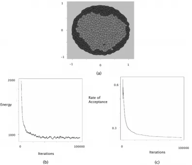 Figure 4Engulfment simulationJEngulfment simulation. The interaction intensities were chosen as follows: J(τ1, τ1) = 0, J(τ2, τ2) = 0, J(τ1, τ2) = 1, J(τ1, τE) = 0, (τ2, τE) = 1 and J(τE, τE) = 1