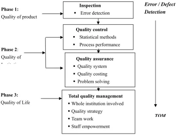 Figure 1. Paradigm shift through time 