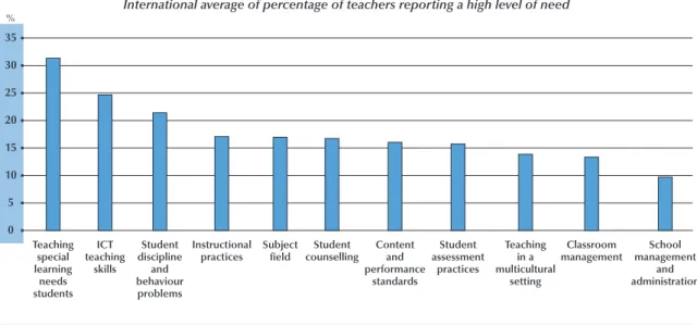 Table 3.3 also shows the extent of unsatisfied demand according to a range of teacher and school characteristics