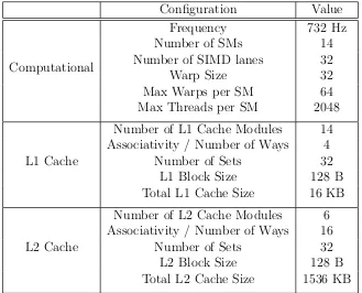 Table 3.4: NVIDIA Kepler emulated GPU conﬁguration on Multi2Sim [1, 14]