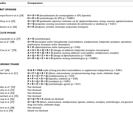 Table 5: Concomitant medication