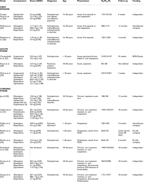 Table 1: Methodology