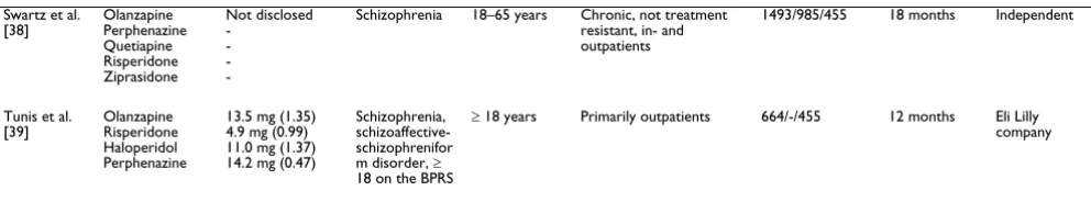 Table 1: Methodology (Continued)