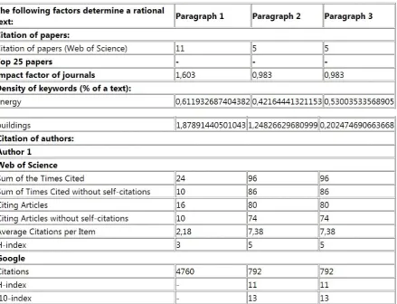Fig. 2. User window of the Text Analytics for Android Project for the analysis of the citation index of papers (Scopus, ScienceDirect, Google Scholar), citation of authors and impact factor of journals