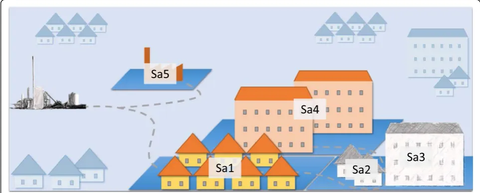 Fig. 8 Possible steps to delineate up to five assessable subareas (Sa1 to 5) by dominant type of use and building