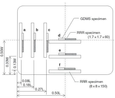 Fig. 1Positions of specimens in the raw material.