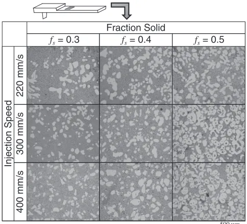 Fig. 4Appearance of the AZ91D injected into permanent molds with an injection speed of 220 mm/s.