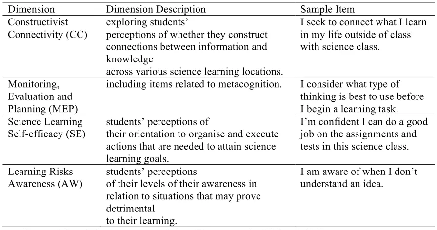 Table 5. Eigenvalues and total variance explained by factors for the SEMLI-S  
