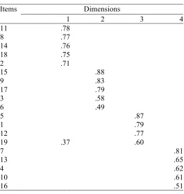 Table 6. Factor pattern coefficients of the items for the SEMLI-S 