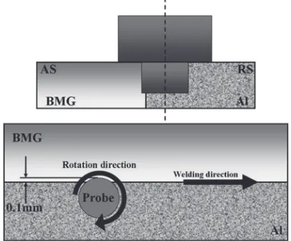 Fig. 2Macroscopic overview of BMG/Al FSW joints obtained at 350 rpm.