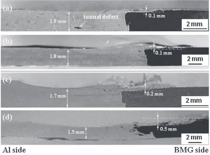 Fig. 3Macrostructure of the cross-section of BMG/Al FSW joints obtained at (a) 300 rpm; (b) 350 rpm; (c) 400 rpm; and (d) 450 rpm.