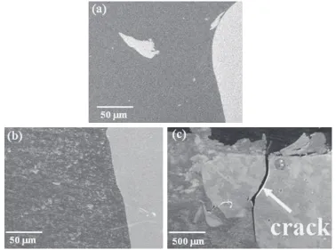 Fig. 6SEM images showing the interface microstructure of the dissimilar BMG/Al joints welded at (a) 350 rpm; (b) 400 rpm; and(c) 450 rpm.