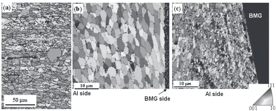 Fig. 7EBSD IPF maps showing the microstructure of (a) base metal; and BMG/Al interface welded at (b) 350 rpm; and (c) 400 rpm.
