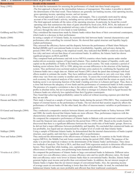 Table 1: Evaluation of effectiveness in previous studies