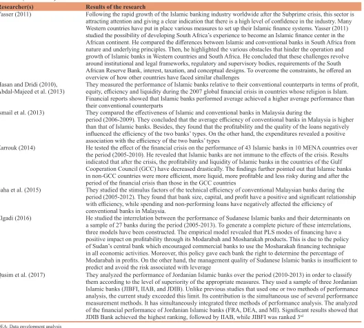 Table 1: (Continued)