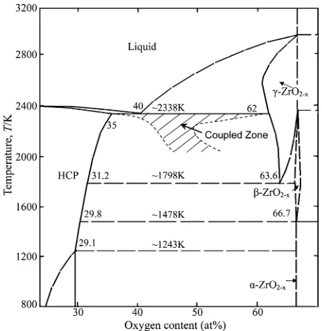 Fig. 3Element contents across the substrate and the laser-clad coating.
