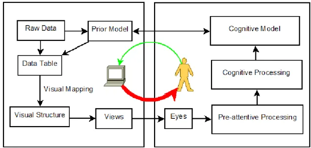 Figure 4. Reference model of visualization 