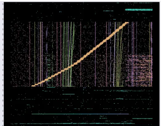 Figure 5. Scatter plot - das vs ts with rainbow brushing by bpp 