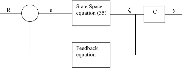 Figure 7: Balancing robot control system 